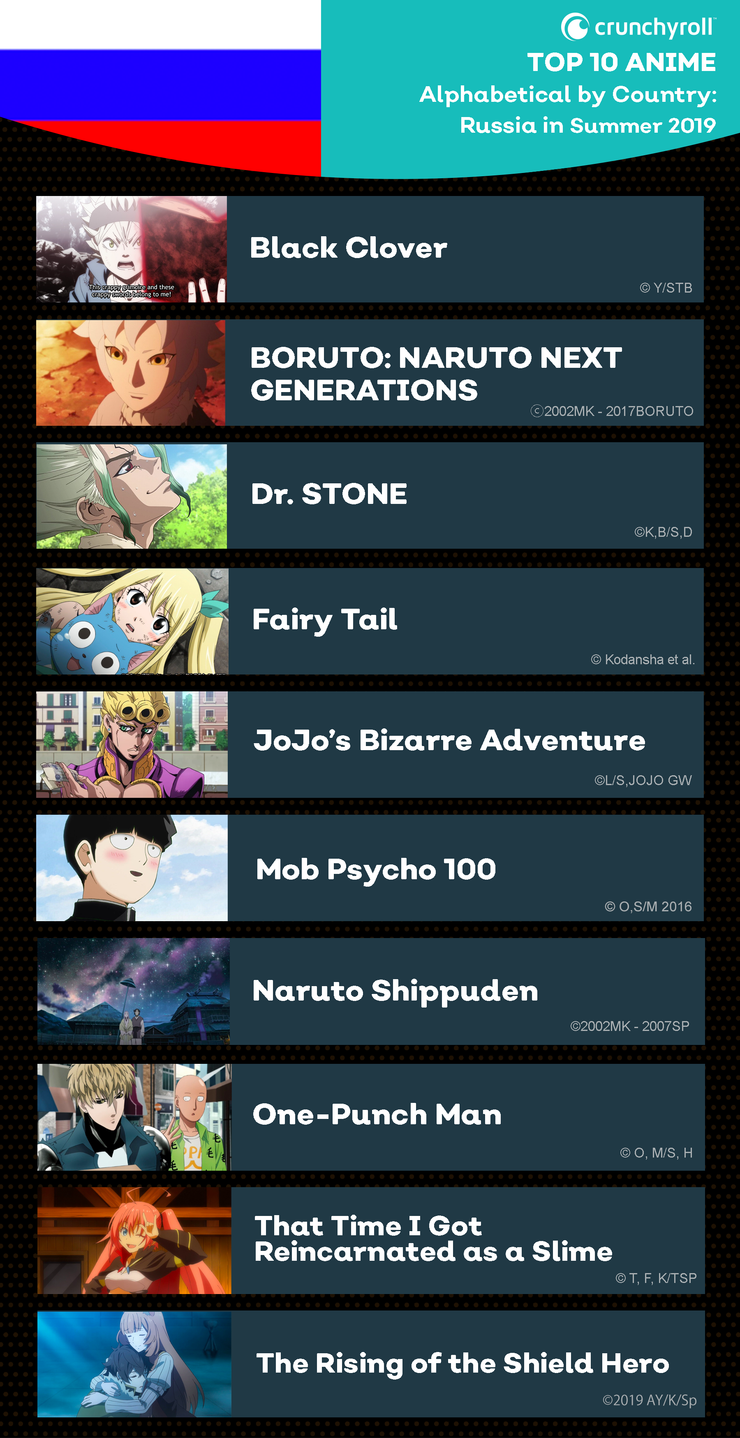 Dragon Ball Naruto Bleach One Piece Are Still Most Popular Anime Dragon Ball Naruto Bleach One Piece Are Still Most Popular Anime