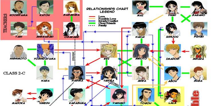 The Most Iconic Anime Love Triangles Cbr The Most Iconic Anime Love Triangles Cbr